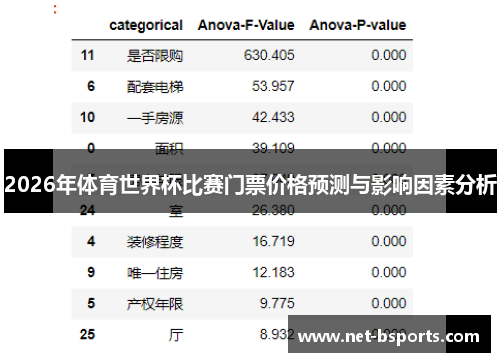 2026年体育世界杯比赛门票价格预测与影响因素分析