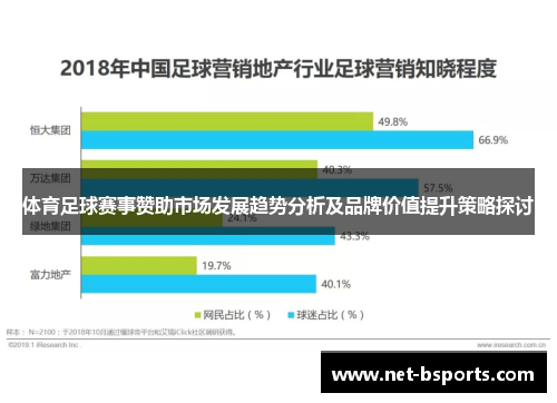 体育足球赛事赞助市场发展趋势分析及品牌价值提升策略探讨