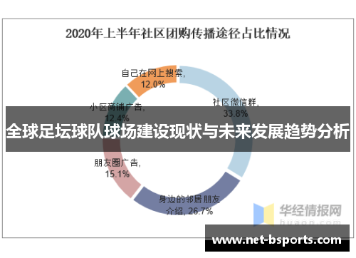 全球足坛球队球场建设现状与未来发展趋势分析