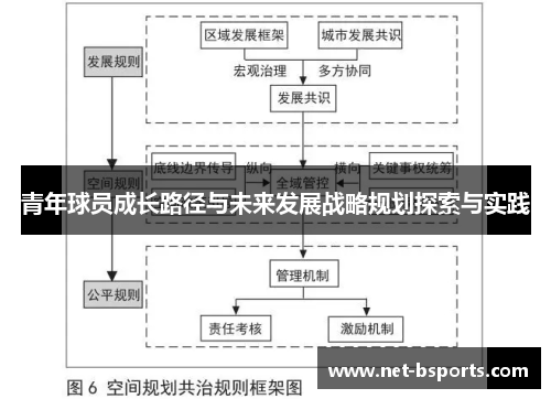 青年球员成长路径与未来发展战略规划探索与实践