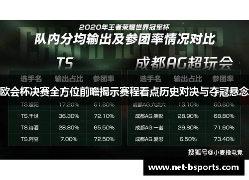 欧会杯决赛全方位前瞻揭示赛程看点历史对决与夺冠悬念